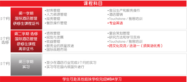 国际本科课程表